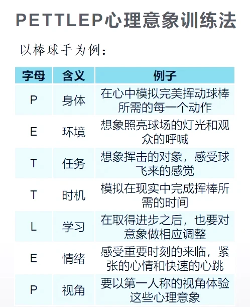 如何为篮球教练提供持续的专业辅导_0